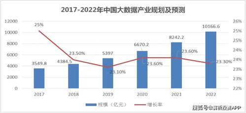 網(wǎng)絡(luò)安全再獲關(guān)注，需求有望快速釋放